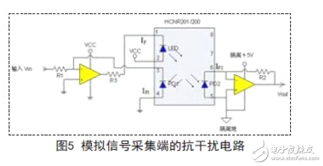 抗干扰定型机数据采集器系统电路 —电路图天天读（64）