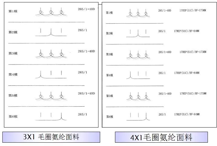 地毯机,地毯背胶机,涂层机,定型机,静电植绒机