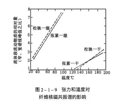 地毯机,地毯背胶机,涂层机,定型机,静电植绒机