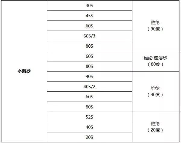 地毯机,地毯背胶机,涂层机,定型机,静电植绒机