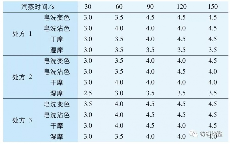 涂层机,定型机,地毯机,地毯背胶机,静电植绒机