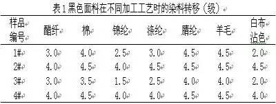 涂层机,定型机,地毯机,地毯背胶机,静电植绒机