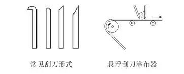 涂层机,定型机,地毯机,地毯背胶机,静电植绒机