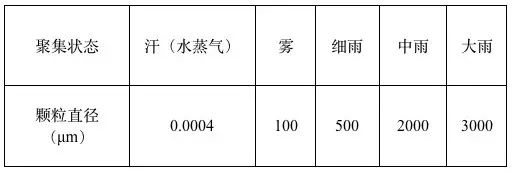 涂层机,定型机,地毯机,地毯背胶机,静电植绒机