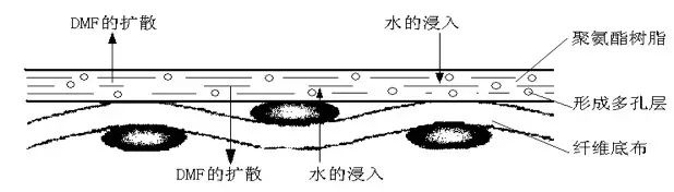 涂层机,定型机,地毯机,地毯背胶机,静电植绒机