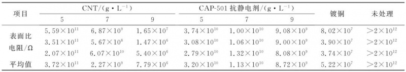 涂层机,定型机,地毯机,地毯背胶机,静电植绒机