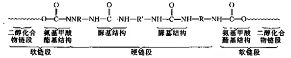 涂层机,定型机,地毯机,地毯背胶机,静电植绒机