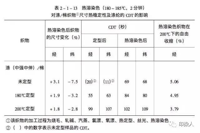 定型机,涂层机,地毯机,地毯背胶机,静电植绒机