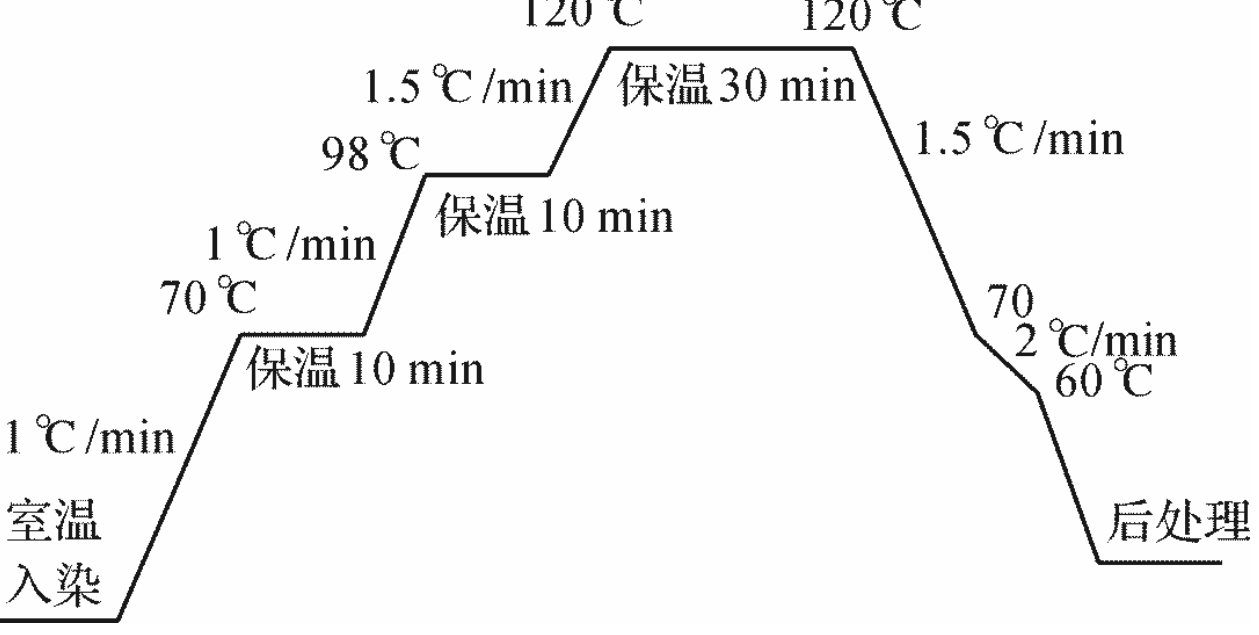 定型机,涂层机,地毯机,地毯背胶机,静电植绒机