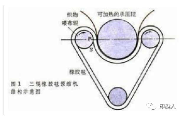 定型机,涂层机,地毯机,地毯背胶机,静电植绒机