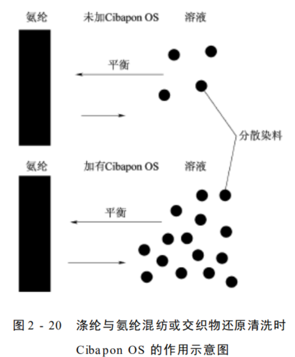 定型机,涂层机,地毯机,地毯背胶机,静电植绒机