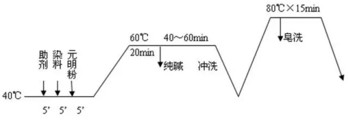 地毯机,地毯背胶机,涂层机,定型机,静电植绒机