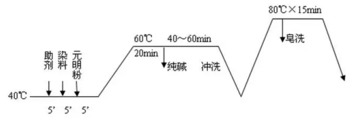 地毯机,地毯背胶机,涂层机,定型机,静电植绒机