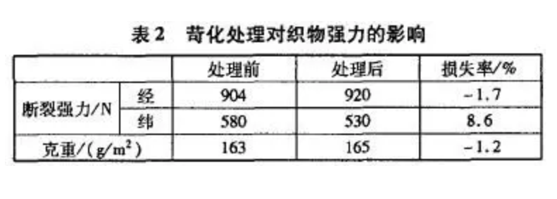 定型机,涂层机,地毯机,地毯背胶机,静电植绒机