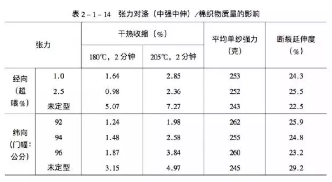 定型机,涂层机,地毯机,地毯背胶机,静电植绒机