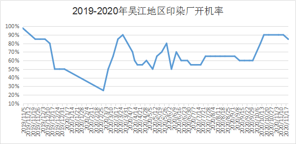 定型机,涂层机,地毯机,地毯背胶机,静电植绒机