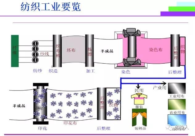 定型机,涂层机,地毯机,地毯背胶机,静电植绒机