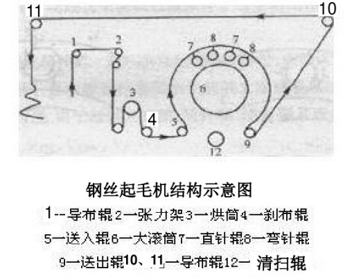 定型机,涂层机,地毯机,地毯背胶机,静电植绒机