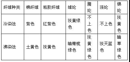 定型机,涂层机,地毯机,地毯背胶机,静电植绒机