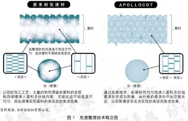 定型机,涂层机,地毯机,地毯背胶机,静电植绒机