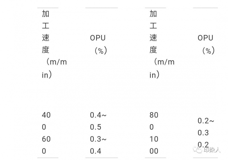 涂层机,定型机,地毯机,地毯背胶机,静电植绒机