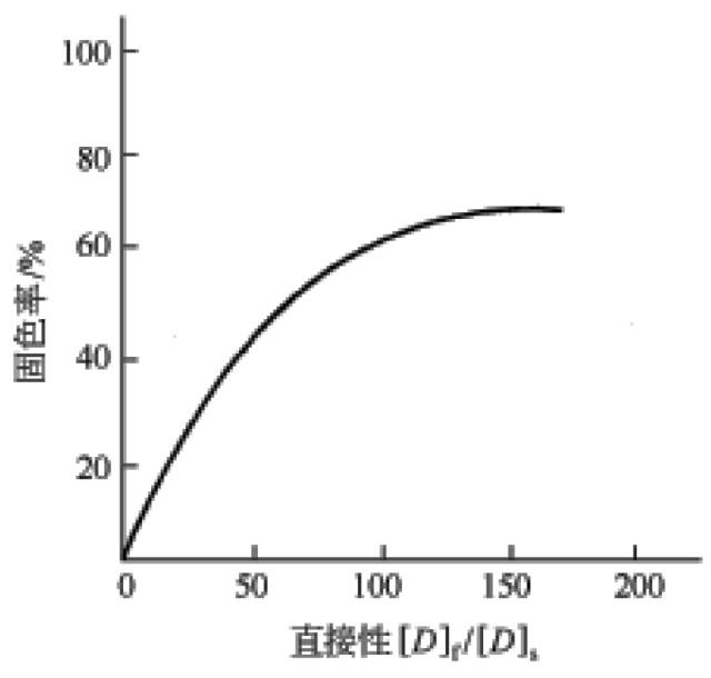 涂层机,定型机,地毯机,地毯背胶机,静电植绒机