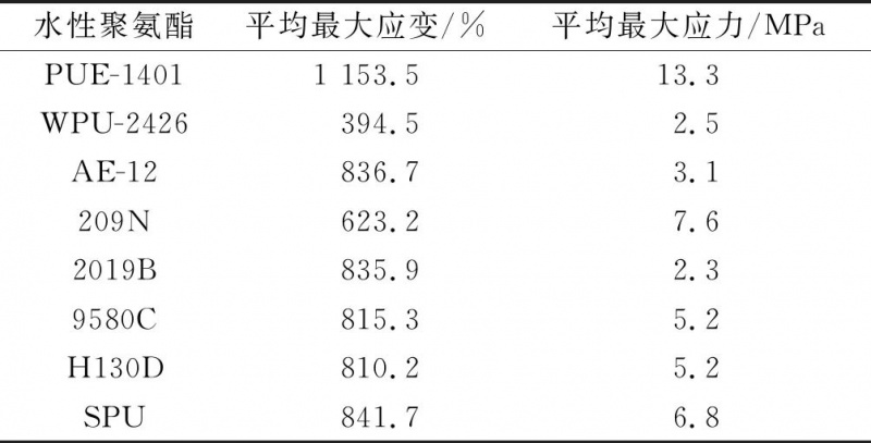 涂层机,定型机,地毯机,地毯背胶机,静电植绒机