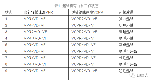 涂层机,定型机,地毯机,地毯背胶机,静电植绒机