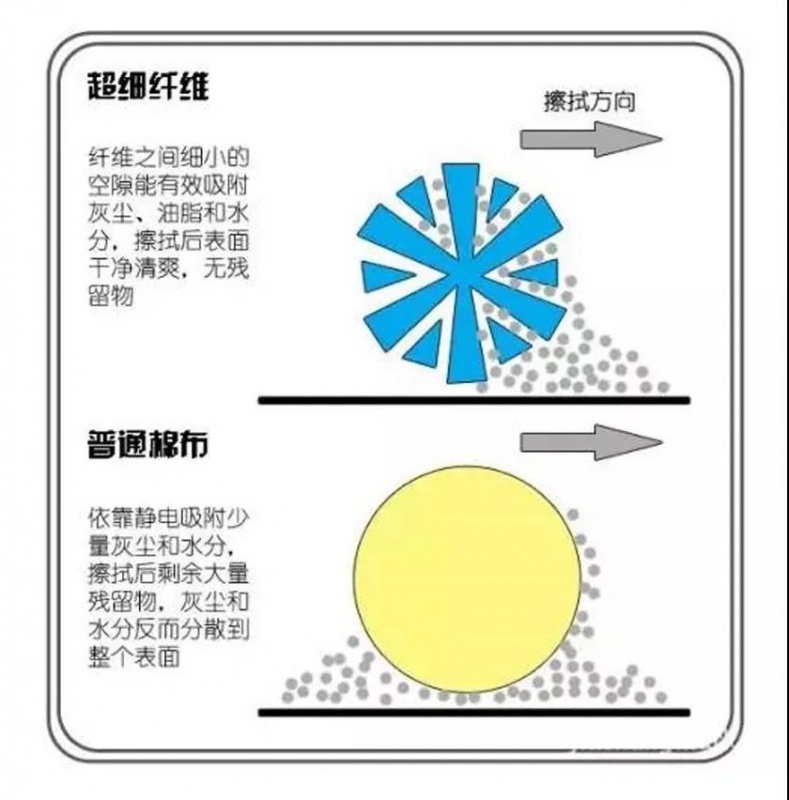 定型机,涂层机,地毯机,地毯背胶机,静电植绒机