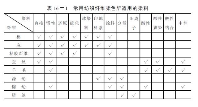 涂层机,定型机,地毯机,地毯背胶机,静电植绒机