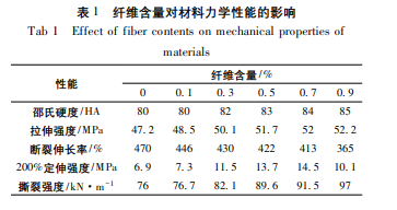 涂层机,定型机,地毯机,地毯背胶机,静电植绒机