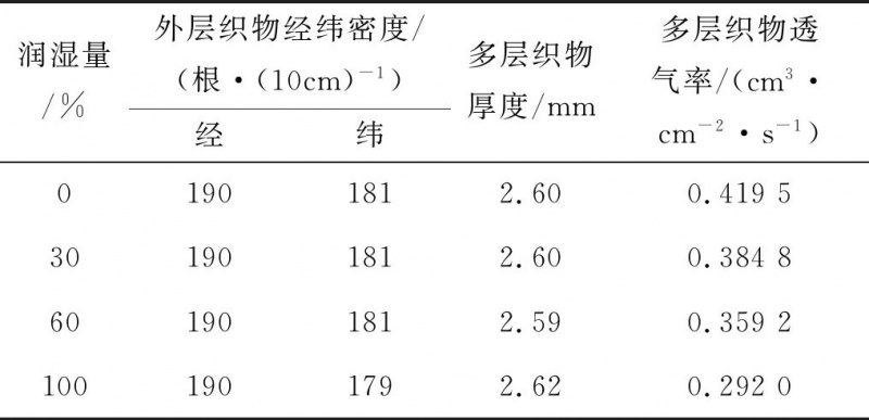 涂层机,定型机,地毯机,地毯背胶机,静电植绒机