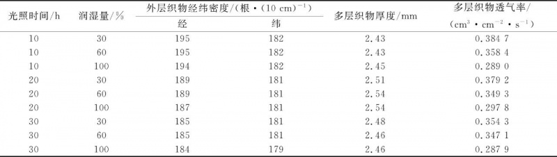 涂层机,定型机,地毯机,地毯背胶机,静电植绒机