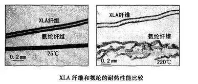 定型机,涂层机,地毯机,地毯背胶机,静电植绒机