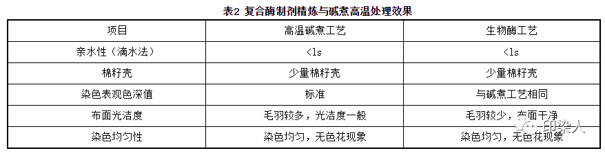 涂层机,定型机,地毯机,地毯背胶机,静电植绒机