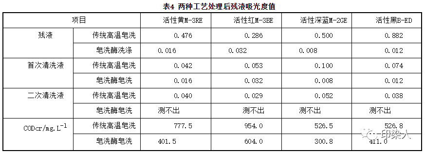 涂层机,定型机,地毯机,地毯背胶机,静电植绒机