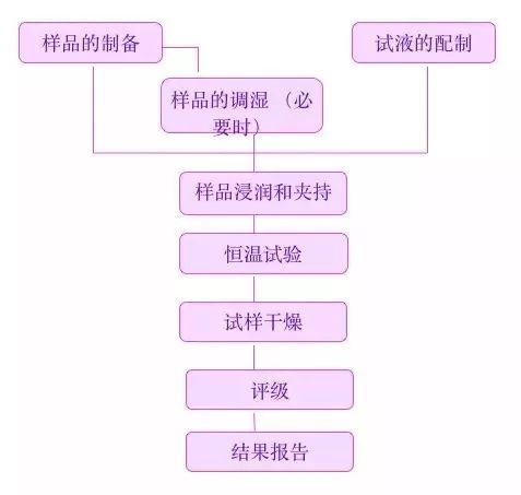 定型机,涂层机,地毯机,地毯背胶机,静电植绒机