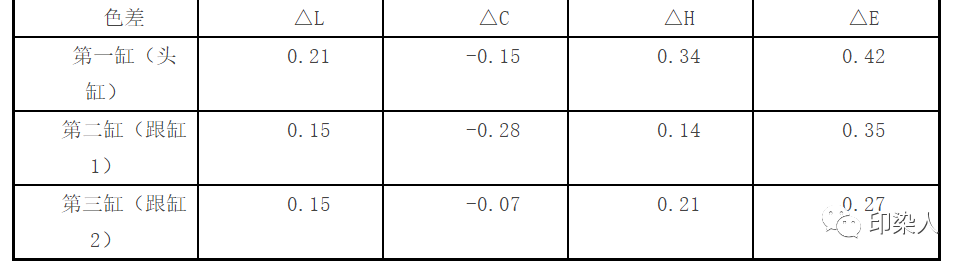 定型机,涂层机,地毯机,地毯背胶机,静电植绒机