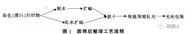 定型机,涂层机,地毯机,地毯背胶机,静电植绒机