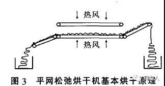 定型机,涂层机,地毯机,地毯背胶机,静电植绒机