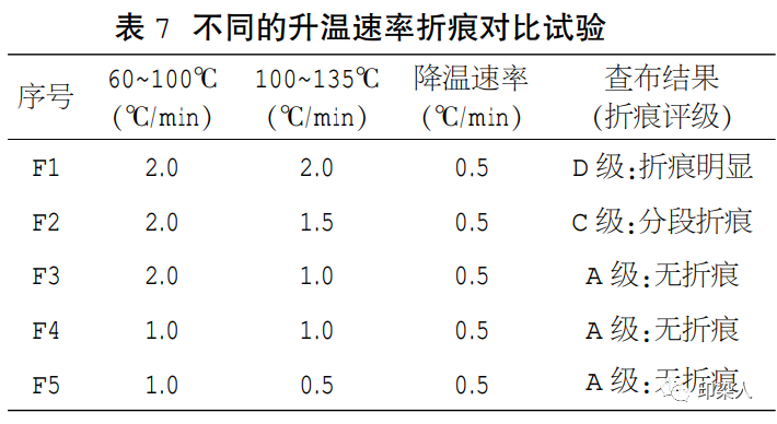 定型机,涂层机,地毯机,地毯背胶机,静电植绒机