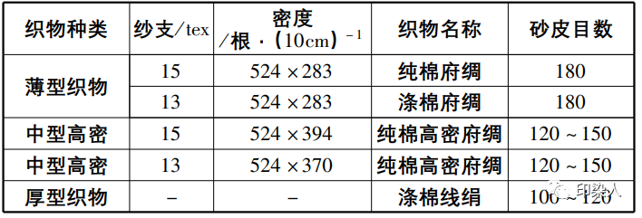 定型机,涂层机,地毯机,地毯背胶机,静电植绒机