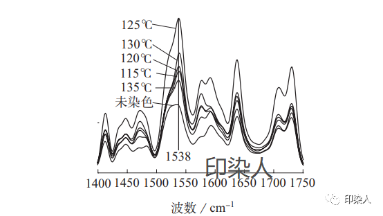 定型机,涂层机,地毯机,地毯背胶机,静电植绒机