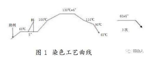 定型机,涂层机,地毯机,地毯背胶机,静电植绒机