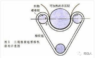 定型机,涂层机,地毯机,地毯背胶机,静电植绒机