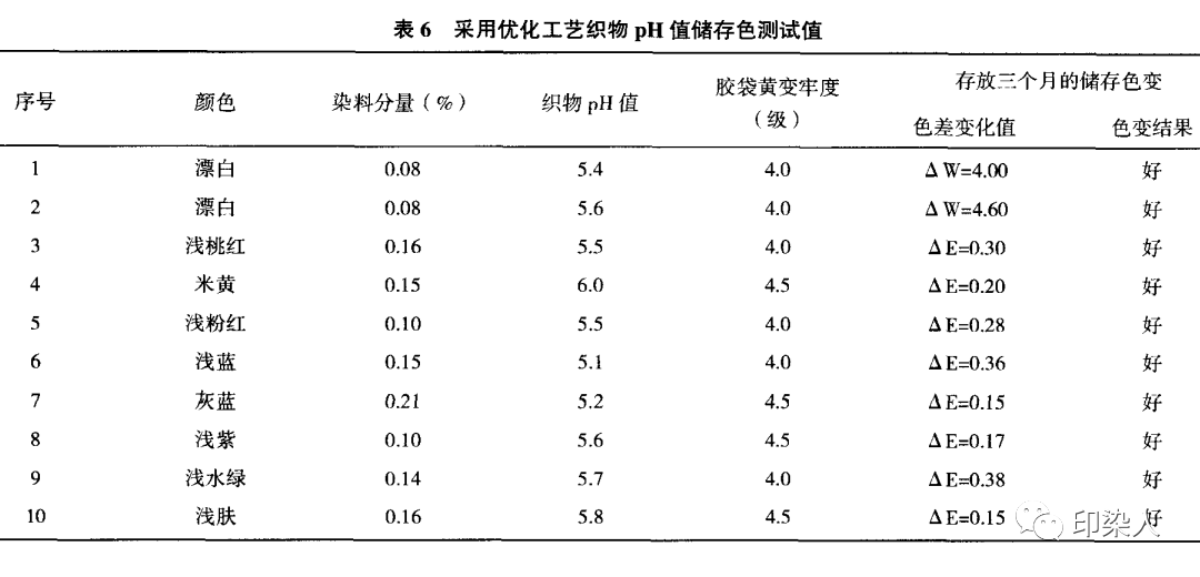 定型机,涂层机,地毯机,地毯背胶机,静电植绒机