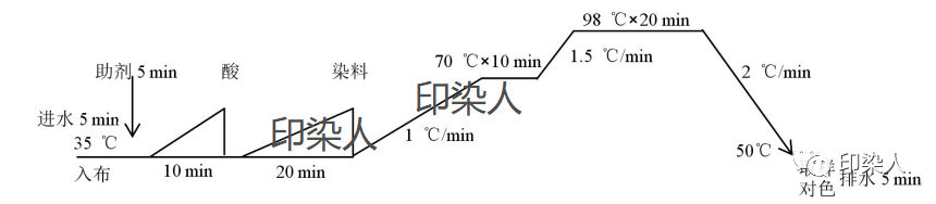 定型机,涂层机,地毯机,地毯背胶机,静电植绒机