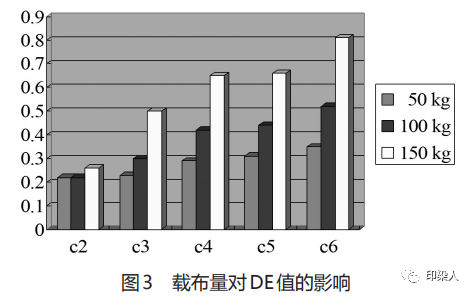 定型机,涂层机,地毯机,地毯背胶机,静电植绒机