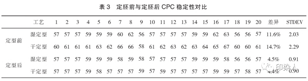 定型机,涂层机,地毯机,地毯背胶机,静电植绒机