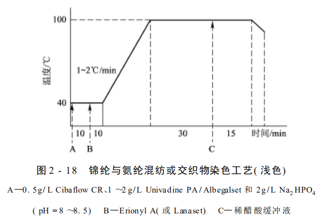 定型机,涂层机,地毯机,地毯背胶机,静电植绒机